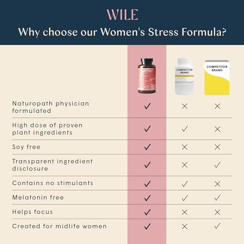 WILE Perimenopause Supplement for Women Stress Support, Ashwagandha Supplements WILE