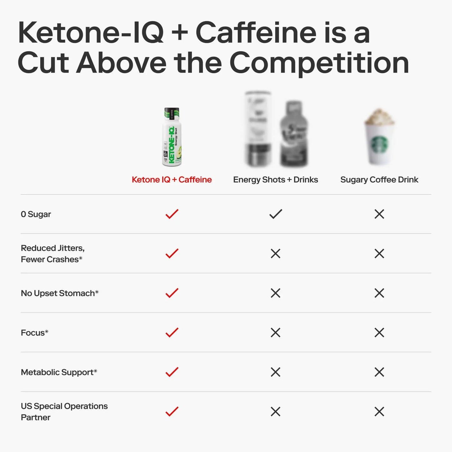 Ketone-IQ Ketone Energy Shots - 100mg Green Tea Caffeine, 5g Exogenous Ketones, and B Vitamins - 24 On The Go Caffeine Shots - Fast Acting Energy Drink (Green Apple) Ketone-IQ buy supplements Au