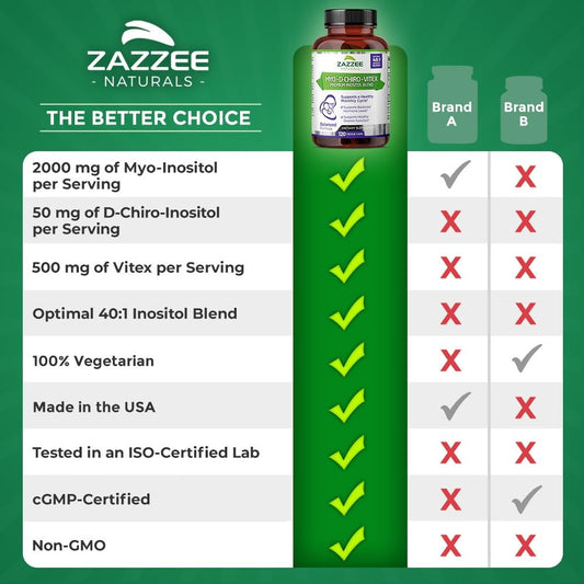 Zazzee Myo-Inositol + D-Chiro + Vitex, 120 Vegan Capsules, Optimal 40:1 Inositol Ratio, with 500 mg Vitex Zazzee