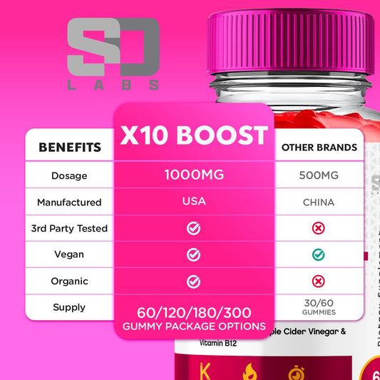 X10 Boost Keto ACV Gummies Advanced Weight Loss, X10 Boost Keto + ACV 1000mg Apple S.O Labs