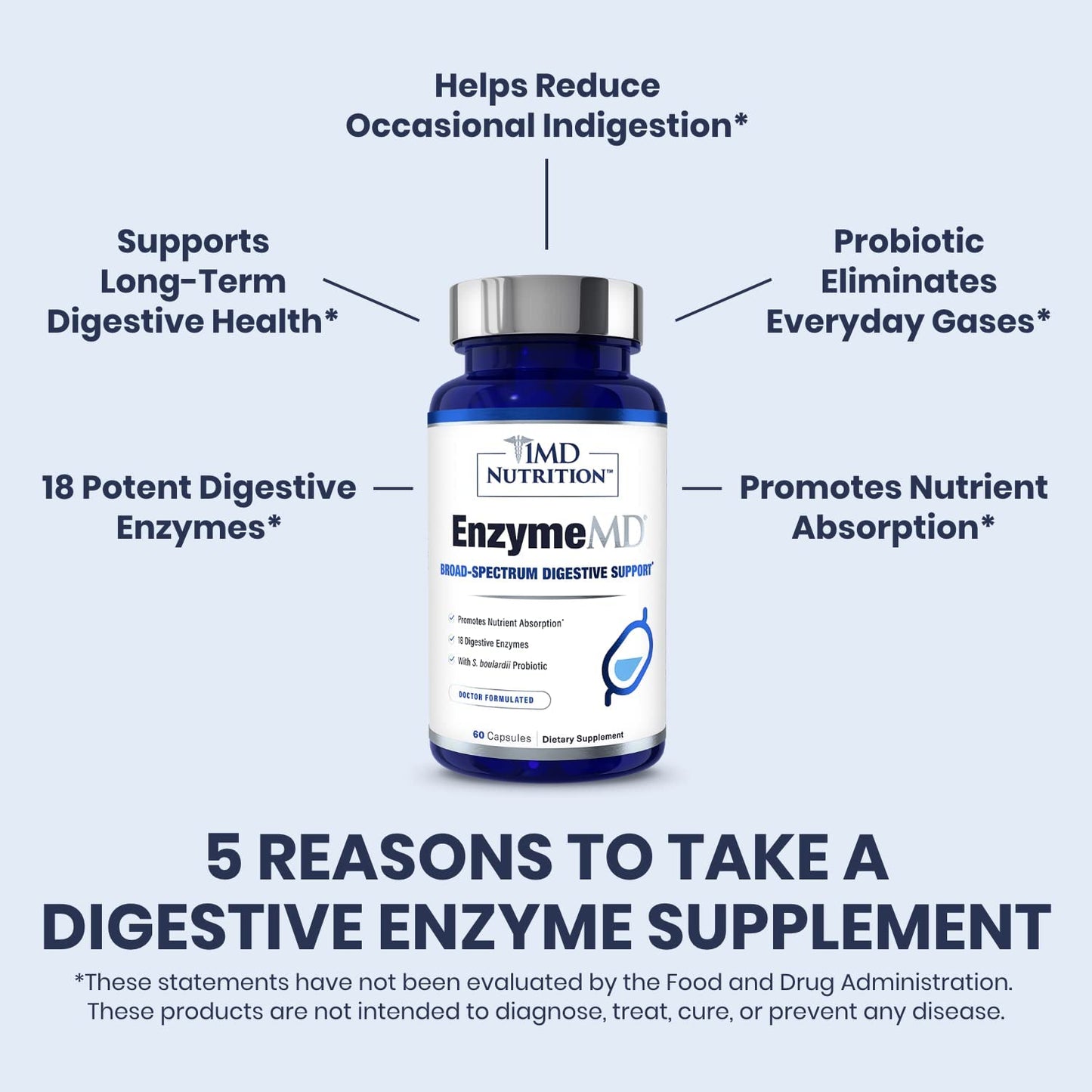 1MD Nutrition EnzymeMD - Digestive Enzymes Supplement - Doctor Formu 1MD Nutrition