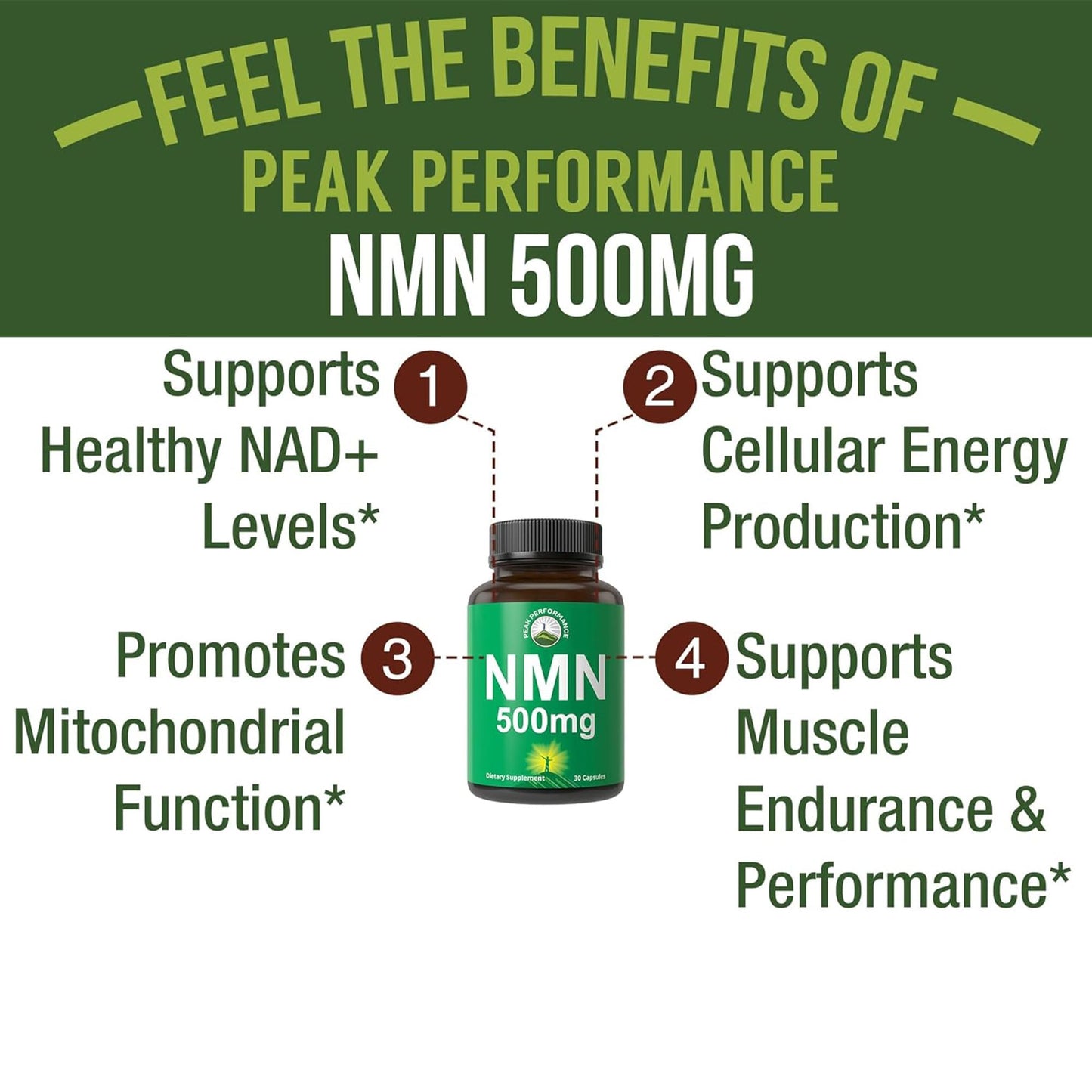 NMN Supplement Ultra High Strength Stabilized Nicotinamide Mononucleotide 500mg Per Capsule. 2 Capsules = 1,000mg of NMN. Boost NAD Levels. Healthy Aging NAD+ Supplements for Men and Women Peak PerformanceBuy Supplements Australia