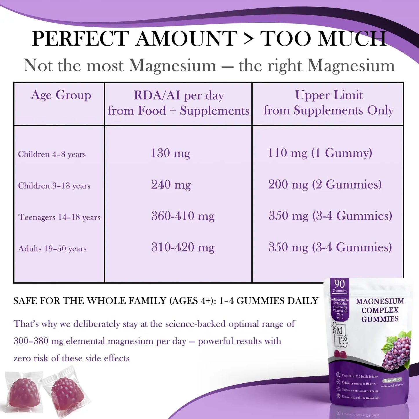 MATOP Magnesium Complex for Women Gummies - 8 in 1 Triple Magnesium Complex (Glycinate, Malate, Citrate) with L-Theanine, Ashwagandha, Vitamin D3, B6 & Zinc - Stress, Calm & Focus - 90 Vegan Gummies MATOP buy supplements Au