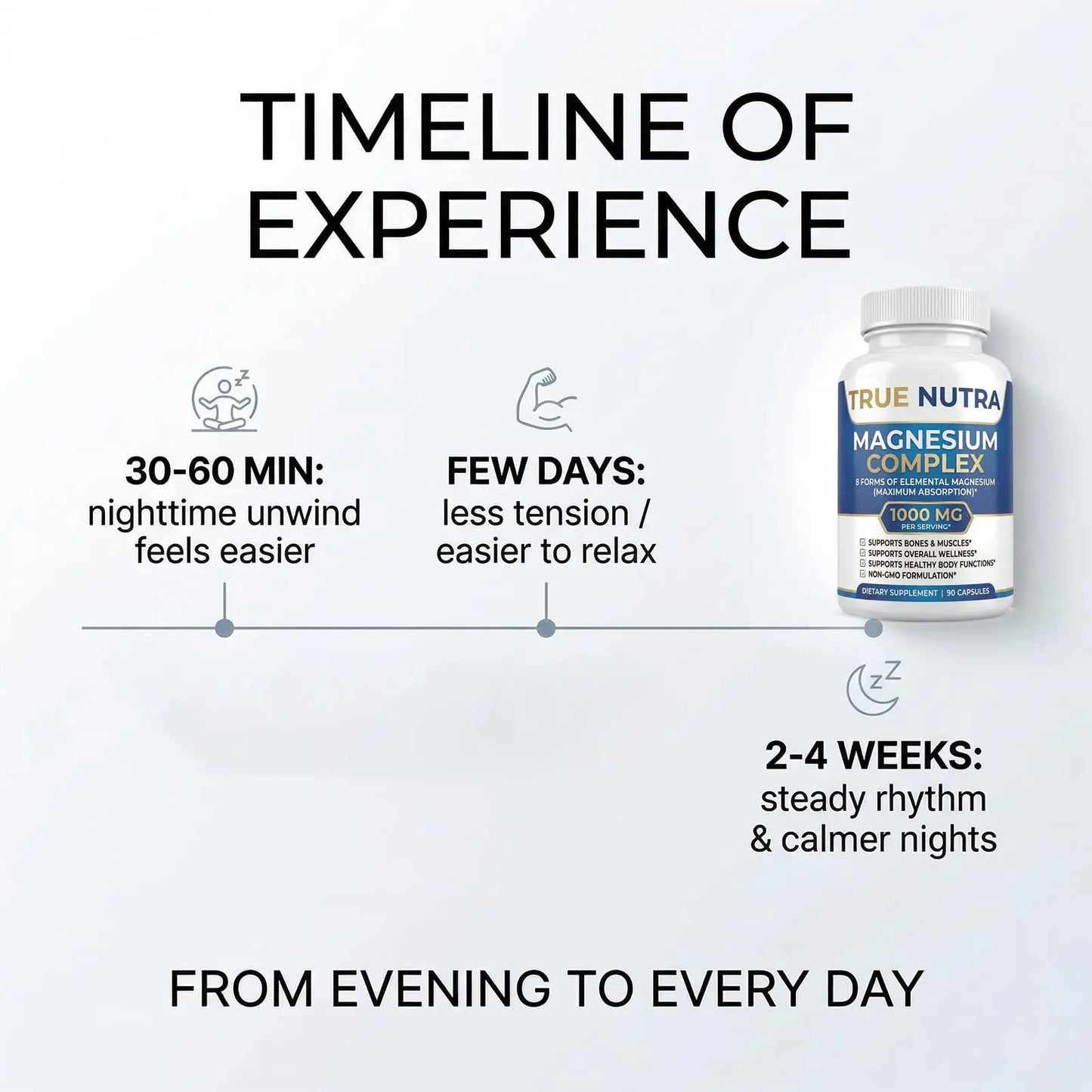 True nutra Magnesium Complex,Advanced 8-in-1 Magnesium Blend,Glycinate, Citrate, Malate, Taurate etc,High Formula,90 Capsules true nutra buy supplements Au