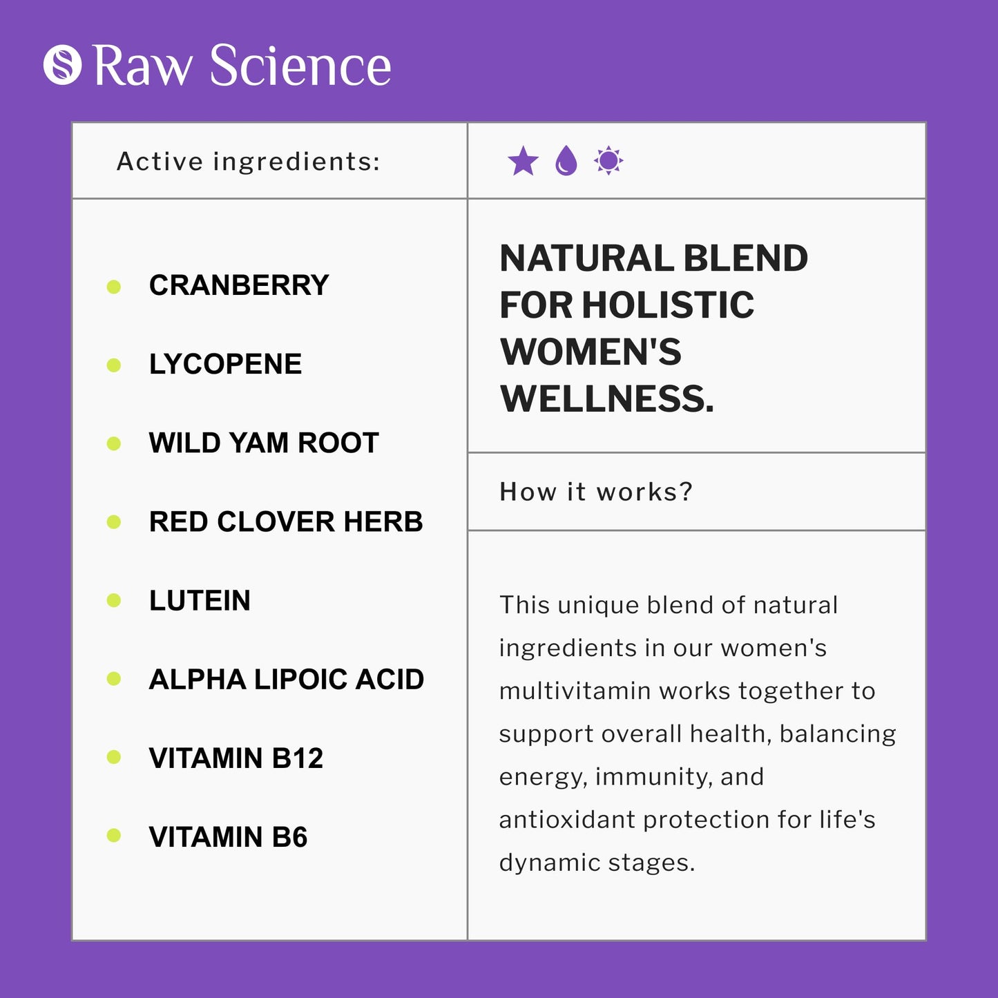 Womens Multivitamin - Energy & Immune Support Supplement - Womens Multi Vitamin A C D, Zinc S RAW SCIENCE