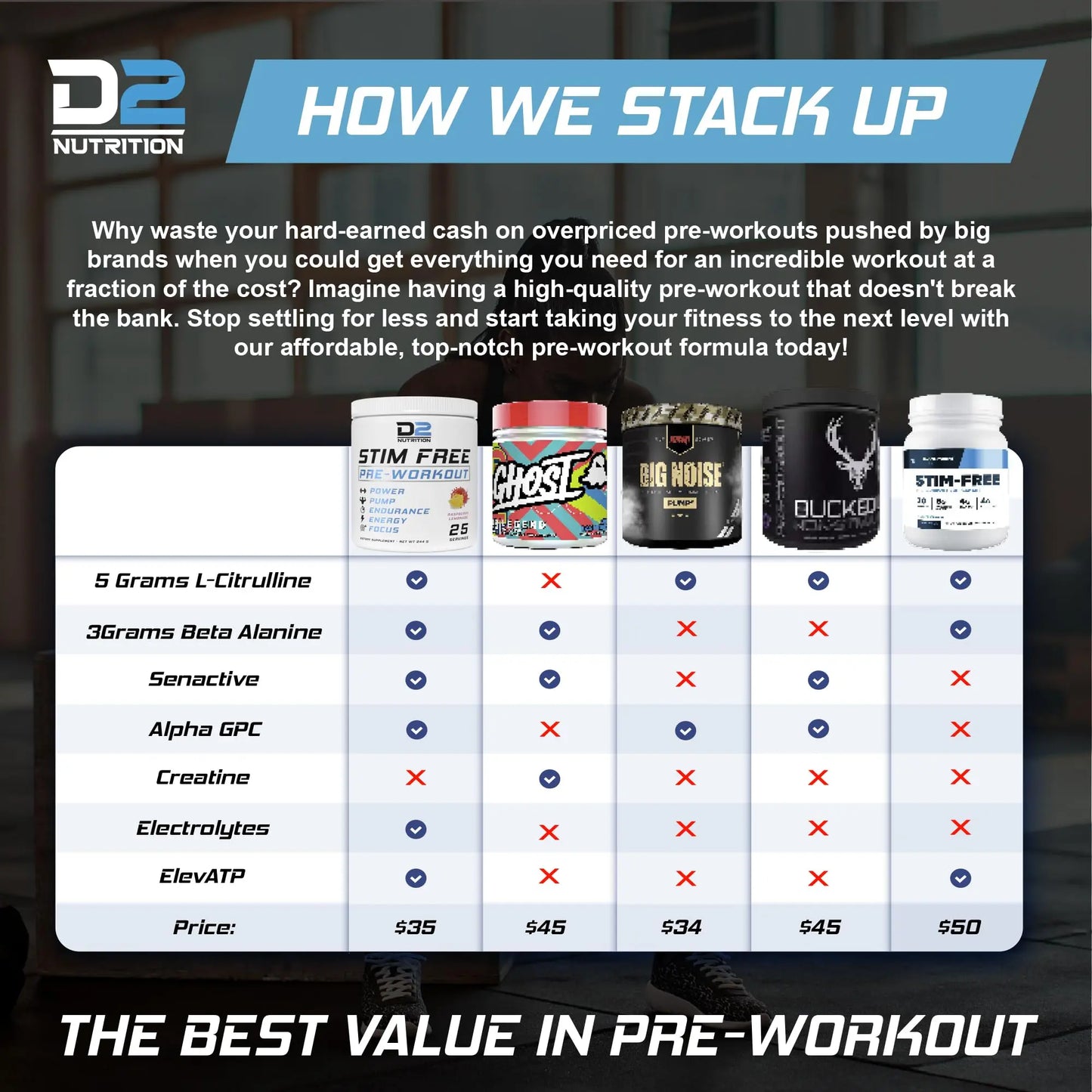 Precium Nutrition Stim Free Pre Workout - Best Non Caffeine Powder No Amazing Power Precium Nutrition