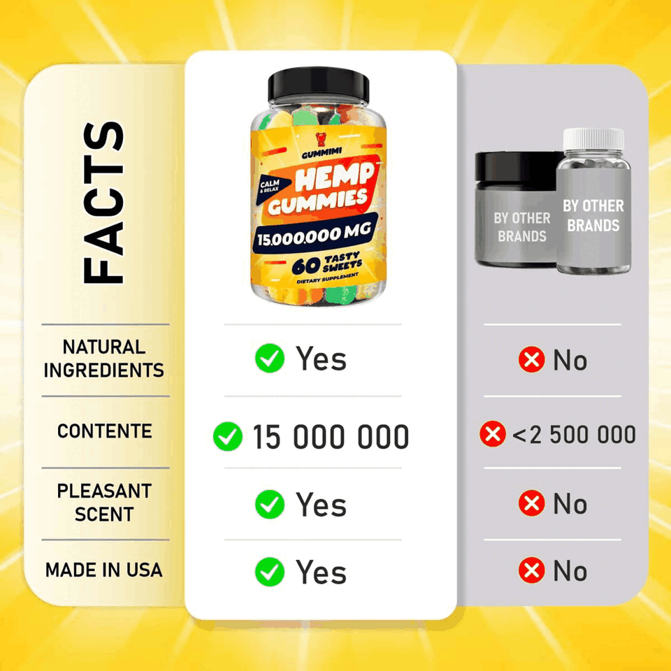 Hеmp Gummies – 15,000,000 – High Potency Comforting Hеmp Oil – Ease Gummimi buy supplements Au