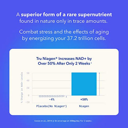 TRU NIAGEN - Patented Nicotinamide Riboside NAD+ Supplement. NR Supports TRU NIAGENBuy Supplements Australia