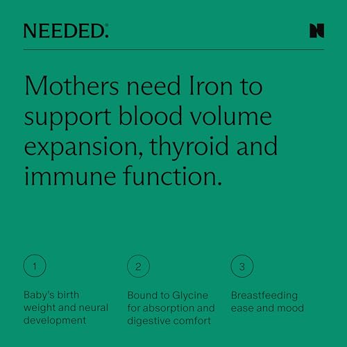Needed. Iron for Prenatal, Pregnancy, Breastfeeding, Postpartum | Thyroid Function Needed.