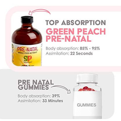 Liquid Prenatal Vitamins with Iron - Natural Folate, Calcium Supplement, Vitamin D, E, B6, Biotin GreenPeach