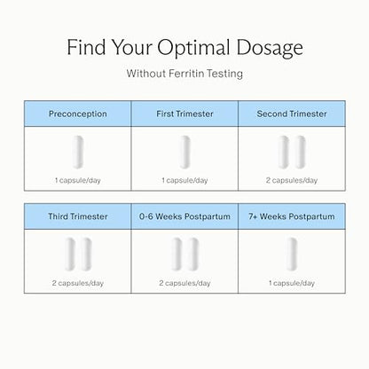 Needed. Iron for Prenatal, Pregnancy, Breastfeeding, Postpartum | Thyroid Function Needed.