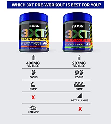 USN 3XT Max Pre-Workout Supplement Drink Mix Powder for Energy, Endurance and Pump, Nitric Oxide, Citrulline, Caffeine, Zero Creatine, Fruit Punch, 6.3493 Oz