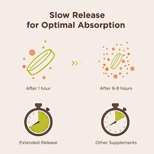 Choline Bitartrate Sustained Release - 300mg 200 Tablet - Promotes Brain Health, Mental Focus & Memory EPC ENDURANCE PRODUCTS COMPANY