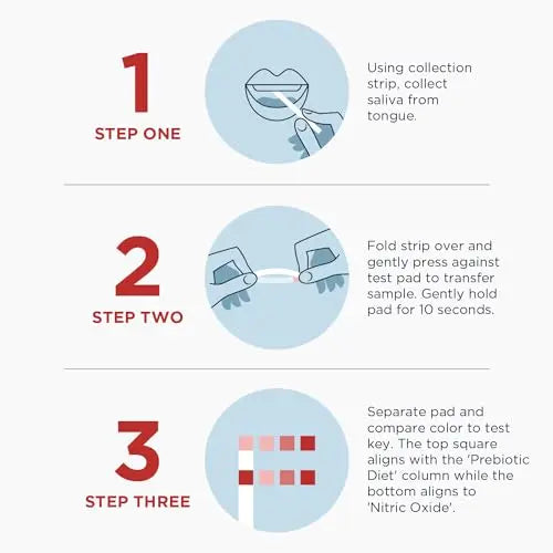 Designs for Health Nitric Oxide Test Strips Saliva Test - Results in Just 10 Seconds Designs for Health