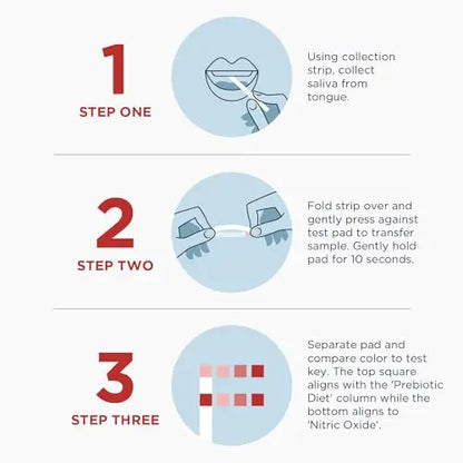 Designs for Health Nitric Oxide Test Strips Saliva Test - Results in Just 10 Seconds Designs for Health