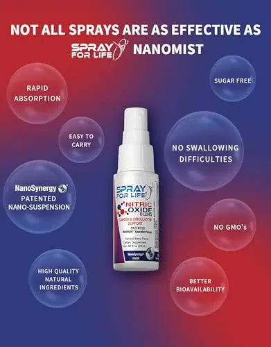 Spray For Life Nitric Oxide Blend Spray Supplements, Sublingual Nitric Booster Support Spray For Life