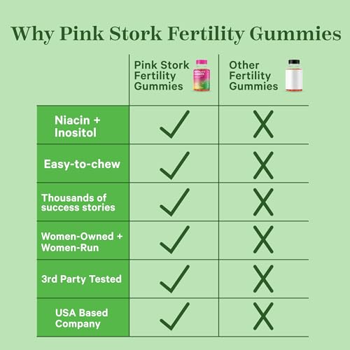 Pink Stork Fertility Gummies, Support Conception and Hormone Balance for Women with Inositol Pink Stork