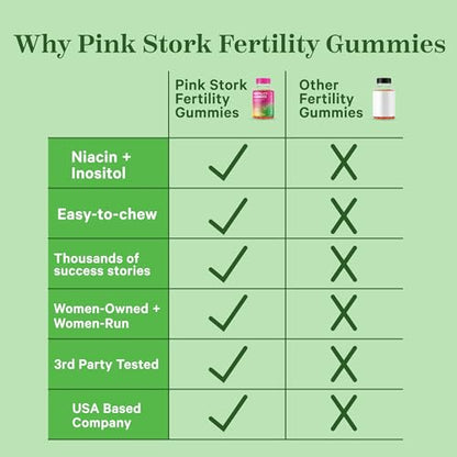 Pink Stork Fertility Gummies, Support Conception and Hormone Balance for Women with Inositol Pink Stork