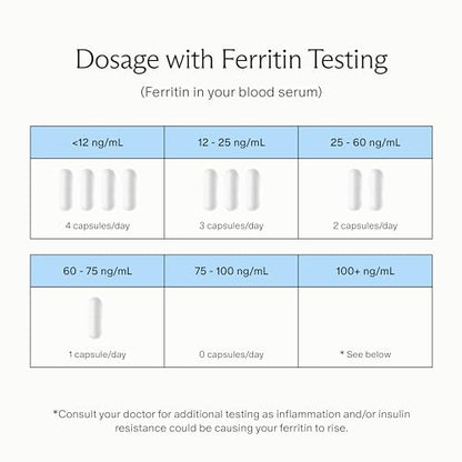 Needed. Iron for Prenatal, Pregnancy, Breastfeeding, Postpartum | Thyroid Function Needed.