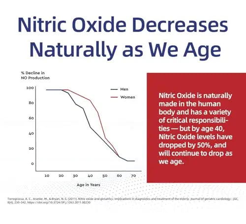 Spray For Life Nitric Oxide Blend Spray Supplements, Sublingual Nitric Booster Support Spray For Life