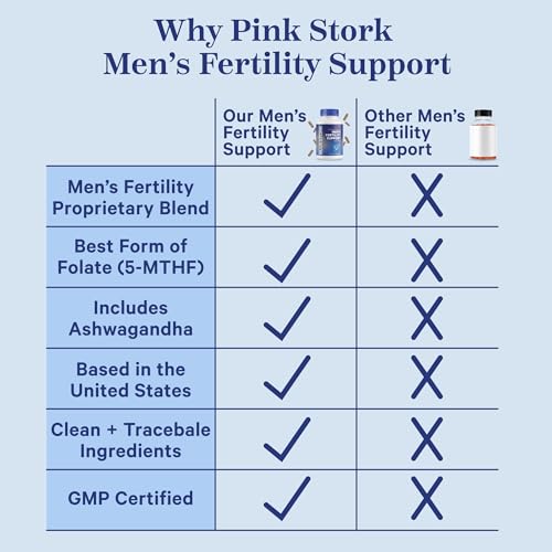 Blue Stork Fertility Supplements for Men - Supports Conception for Him - Male Prenatal Vitamins Pink Stork