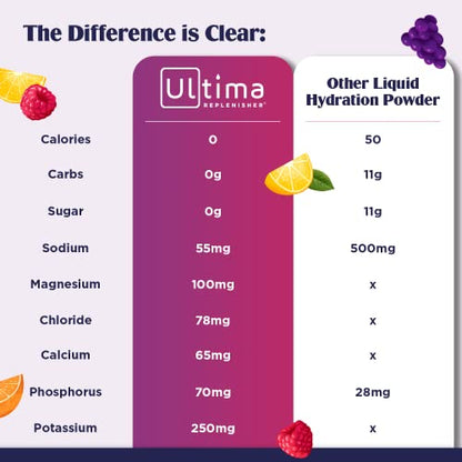 Ultima Replenisher Electrolyte Hydration Drink Mix, Pink Lemonade, 30 Serving Tub Ultima ReplenisherBuy Supplements Australia