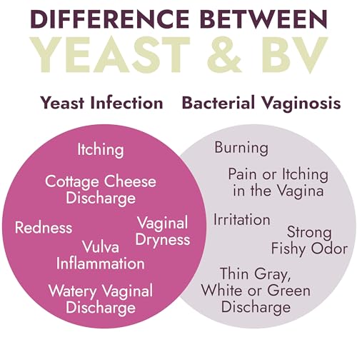 Yeast Infection Treatment for Women | 7 Pre-Filled Applicators w/ Borax | Antifungal Ointment Terramed Just Think ComfortBuy Supplements Australia