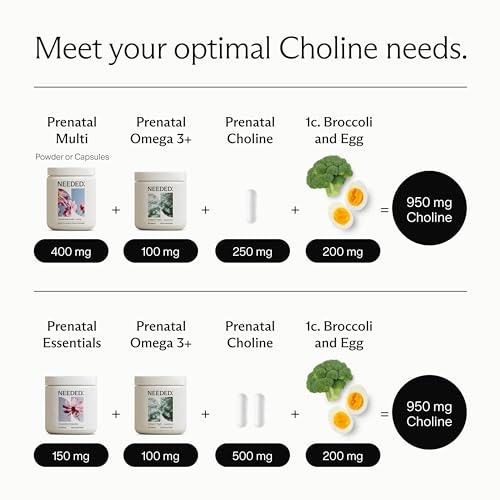 Needed. Prenatal Choline - Optimal Prenatal Choline Add On, 250Mg Talc-Free Filler, Heavy Metals Needed.