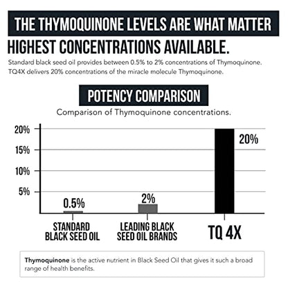 20% Thymoquinone Black Seed Oil Extract Capsules - TQ-Advanced 4X®: Highest Triquetra Health