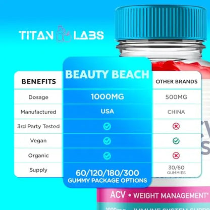 (5 Pack) Beauty Beach Keto ACV Gummies, Beauty Beach Keto ACV Gummies Advanced Titan Labs