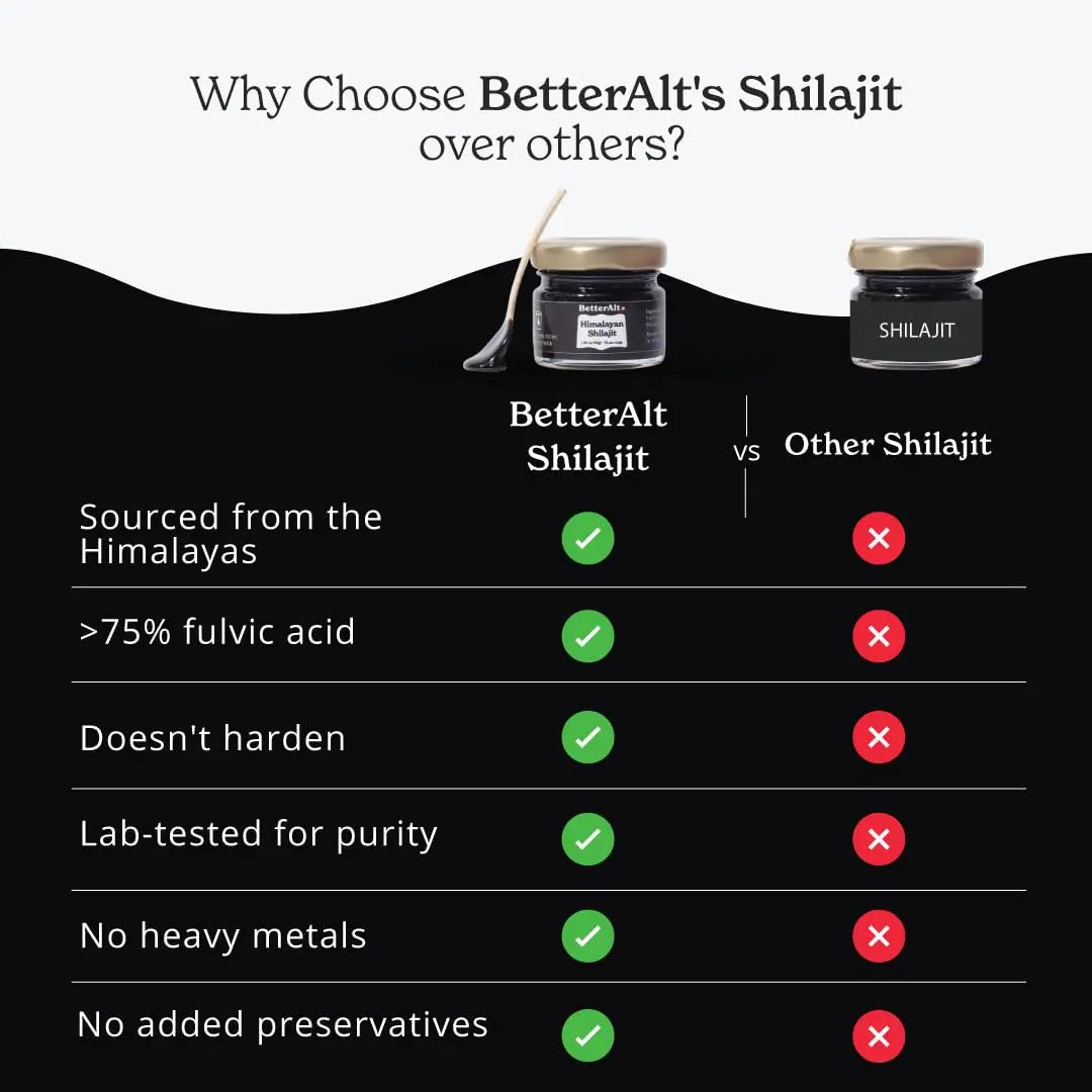 Better Alt Beet Root Powder - 16oz, 100% Natural Nitric Oxide Booster and Pure Himalayan Better Alt