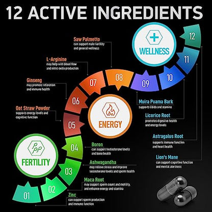 BIOACTIVE LABS Fertility Supplements for Men and Dental Probiotics in Tins Male Bundle BIOACTIVE LABS