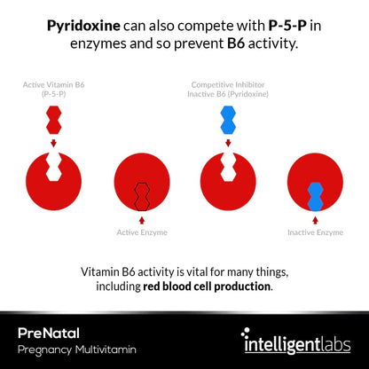 Intelligent Labs Women's Prenatal Multivitamin, 25 Essential Pregnancy Vitamins and Minerals Intelligent Labs