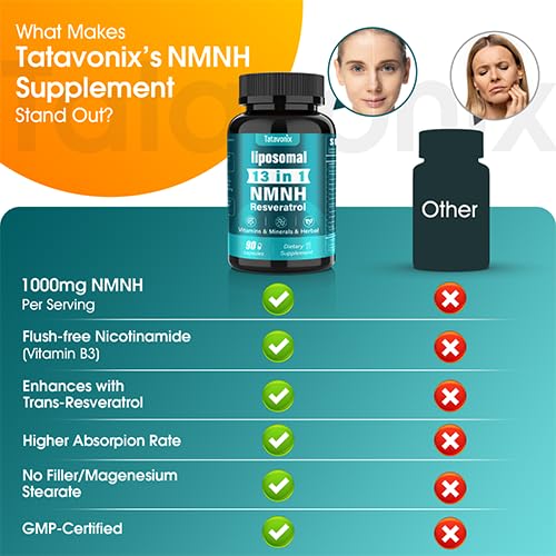 NMNH (Dihydronicotinamide Mononucleotide) 1000mg per Serving - NMN Alternative with Liposomal NAD+, Resveratrol & PQQ| Non-GMO, Gluten-Free | Supports Energy, Focus & Healthy Aging | 90 Capsules TatavonixBuy Supplements Australia
