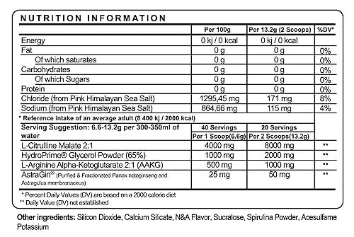 Psycho Pharma Pump it up. Pump it Way up Edge Pump Contains an All-Star Combination Psycho Pharma