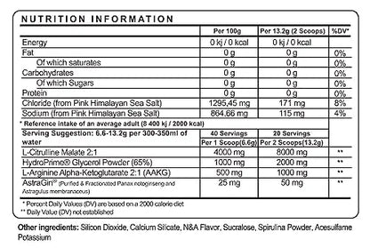 Psycho Pharma Pump it up. Pump it Way up Edge Pump Contains an All-Star Combination Psycho Pharma