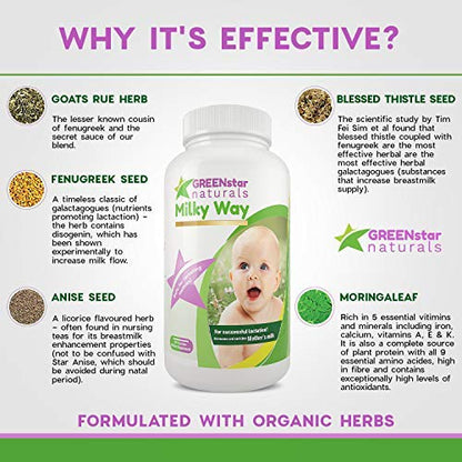 Breastfeeding Supplement Lactation Support for Increased Breast Milk, Lactation Supplement Capsules GREENSTAR NATURALS