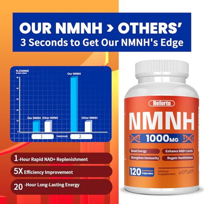 NMNH Supplement(Dihydronicotinamide Mononucleotide),Nicotinamide Mononucleotide for NAD+ Booster,1000mg per Serving,Supports Energy & Overall Health,120 Capsules RefortuBuy Supplements Australia