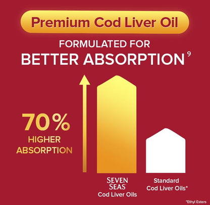 Seven Seas Cod Liver Oil Tablets With Omega-3, Fish Oil, One A Day, 4 Months Supply Seven SeasBuy Supplements Australia