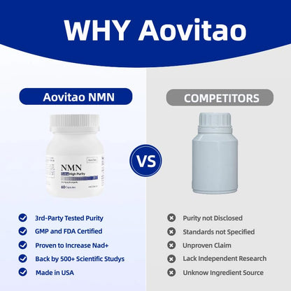 AOVITAO NMN Supplement 500mg Ultra Pure 99.8% | Stabilized Form | Supports NAD+ Production, Cellular Health & Healthy Aging | 60 Capsules AOVITAOBuy Supplements Australia