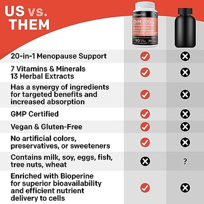 20-in-1 Menopause Supplements for Women - Dim Supplement Women - Estrogen Supplement PrimeMD