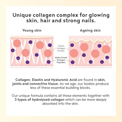 Collagen Powder with Hyaluronic Acid 400g - Collagen Peptides Supplement + Amino Acids Alpha FoodsBuy Supplements Australia