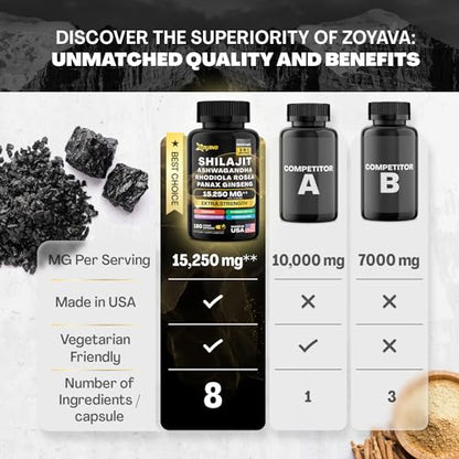 Zoyava Shilajit 9000MG Radiant Health Blend Ashwagandha 2000MG Rhodiola Rosea Zoyava