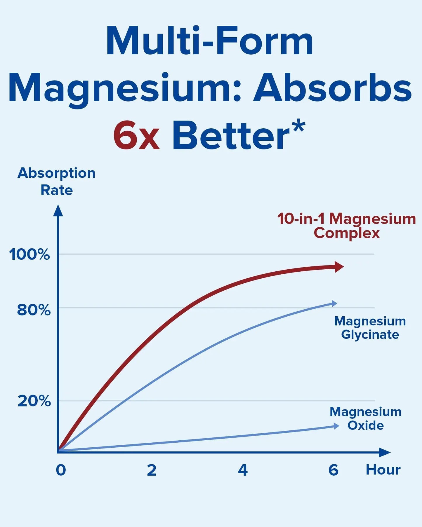 Terranics Magnesium Complex Supplement 420mg, 10-in-1 Full-Spectrum Formula, Glycinate, Citrate, Malate & More, Max Absorption, Bone and Heart Support, 120 Veggie Caps Terranics buy supplements Au