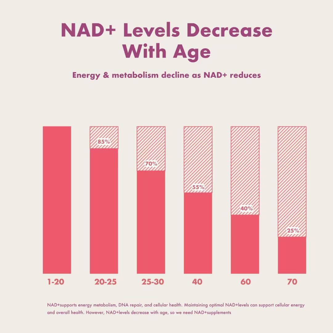 VHC NAD+ Supplement, NMN Alternative Liposomes with CoQ10, Trans-Resveratrol for Women & Men,Support Energy, Anti-Aging,Focus,90 Capsules VHCBuy Supplements Australia