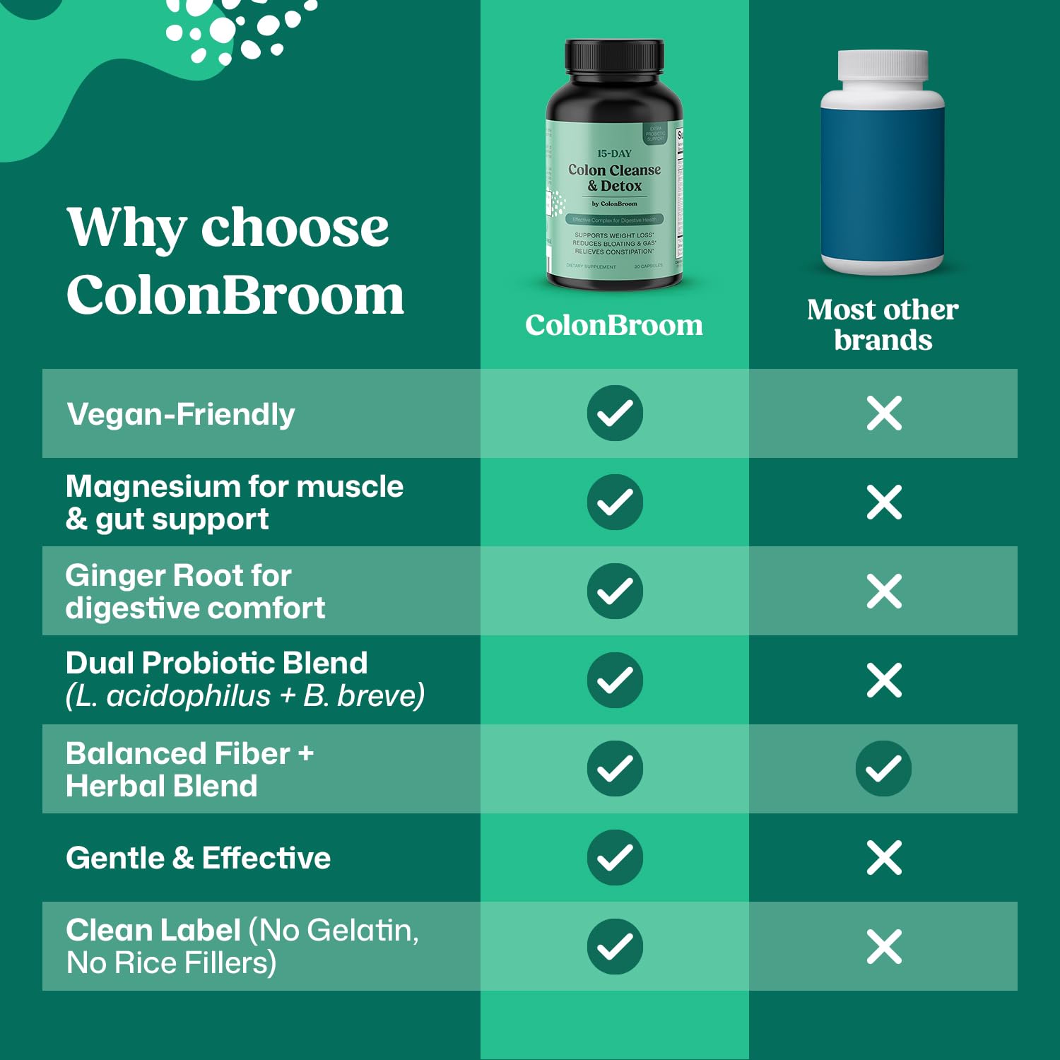 ColonBroom 15 Day GLP-1 Colon Cleanse & Detox Cleanse for Weight Management with Probiotics & Magnesium | Reduce Bloating & Boost Metabolism & Digestion - Effective Gut Cleanser Detox for Women & Men ColonBroomBuy Supplements Australia