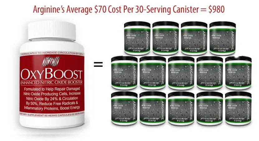 OxyBoost - Nitric Oxide Supplement (1 Bottle - 30 Servings) OxyNaturals