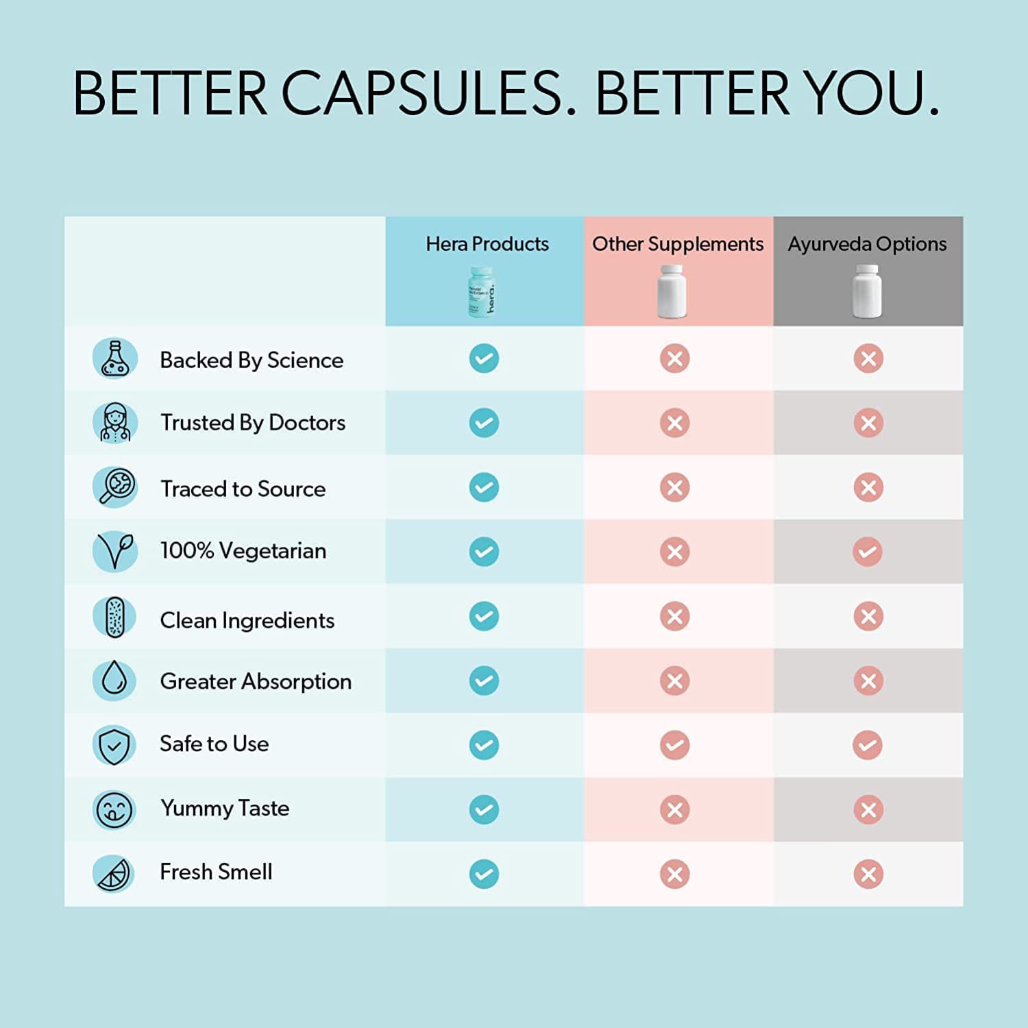 CROW Hera - Prenatal Multivitamin - Pregnancy Nutrition - for Baby Growth, Body Changes CROW