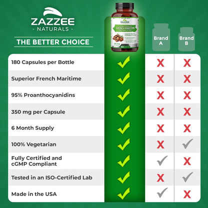 Zazzee Extra Strength French Maritime Pine Bark Extract, 350 mg Per Capsule Zazzee