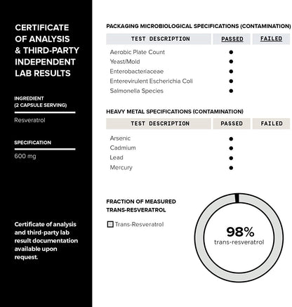 Toniiq Ultra High Purity Resveratrol Capsules - 98% Trans-Resveratrol - Highly Purified and Bioavailable - 60 Caps Reservatrol Supplement